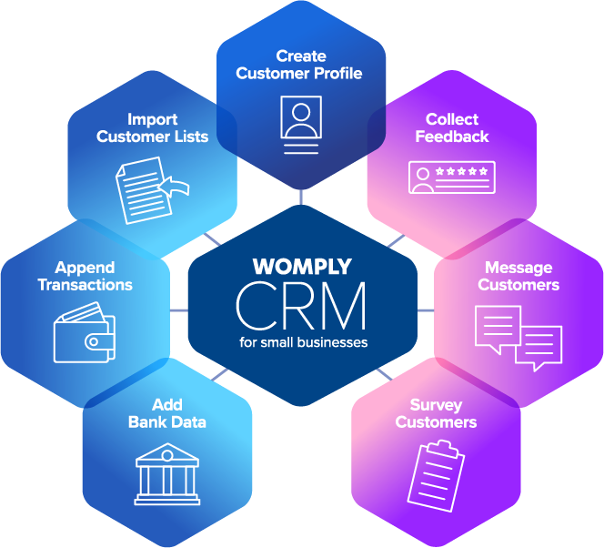 crm crm